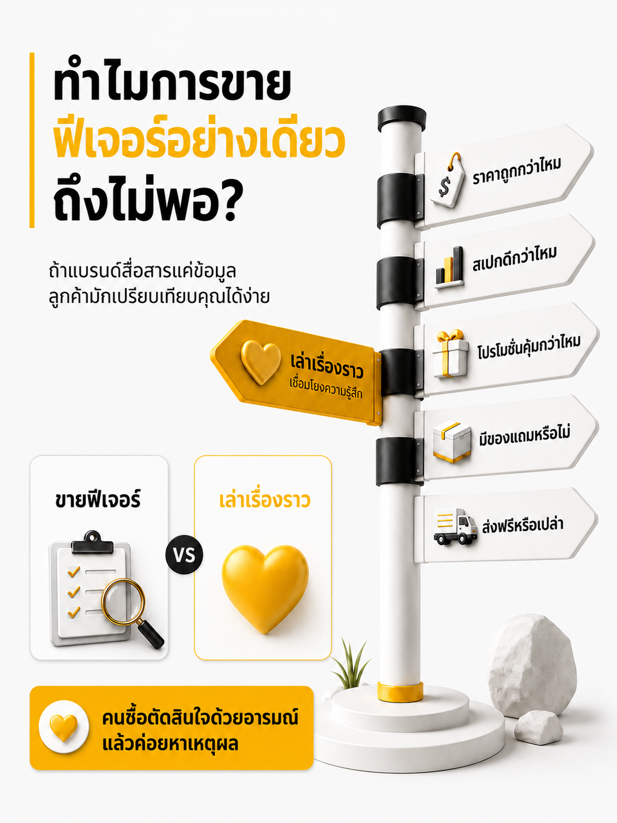 ทำไมการขายฟีเจอร์อย่างเดียวถึงไม่พอ?