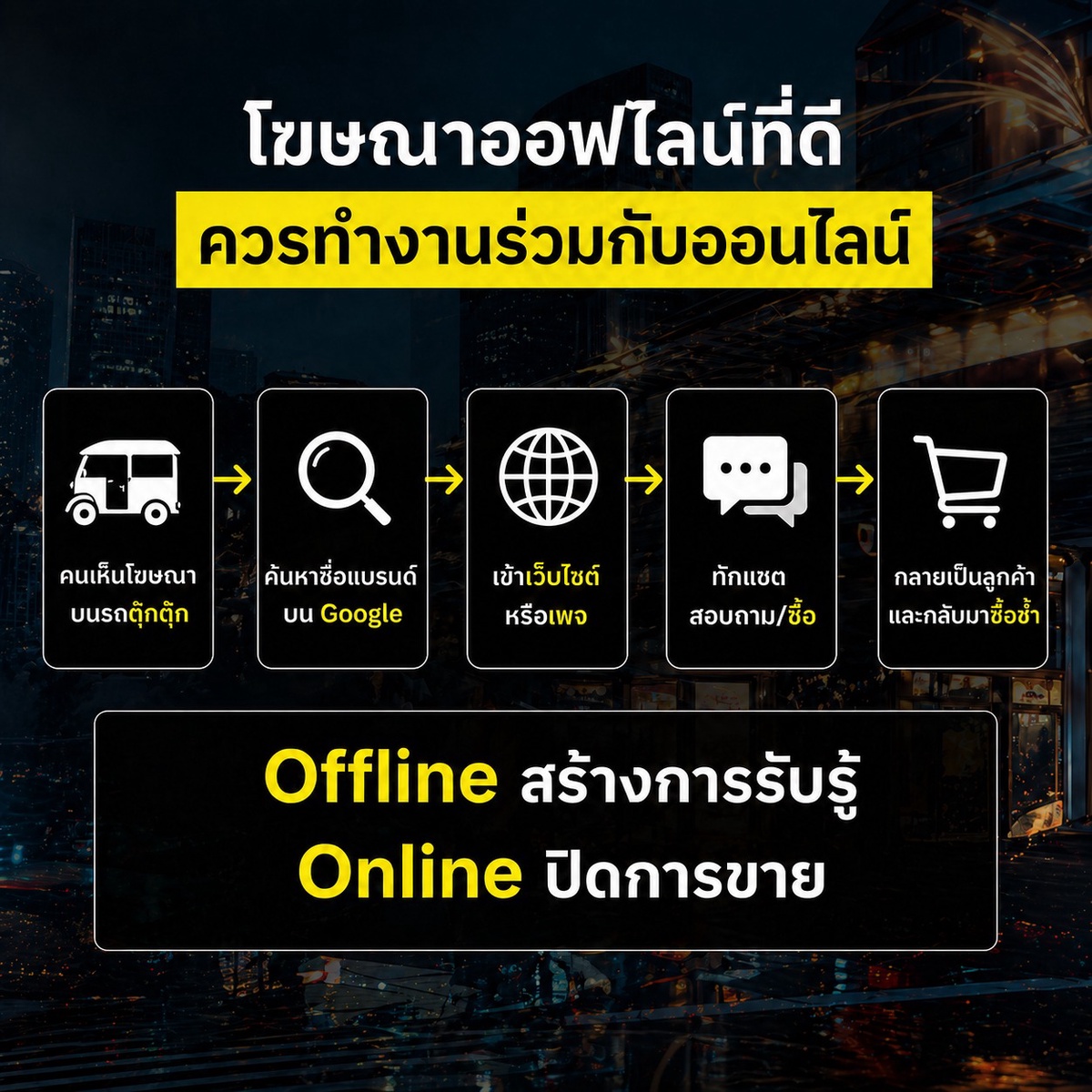 โฆษณาออฟไลน์ที่ดี ควรทำงานร่วมกับออนไลน์