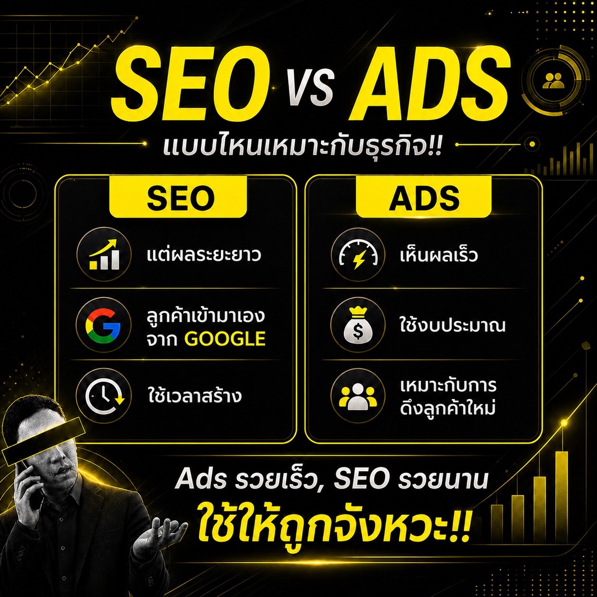 SEO หรือ Ads แบบไหนเหมาะกับธุรกิจ? — Kidkid Marketing