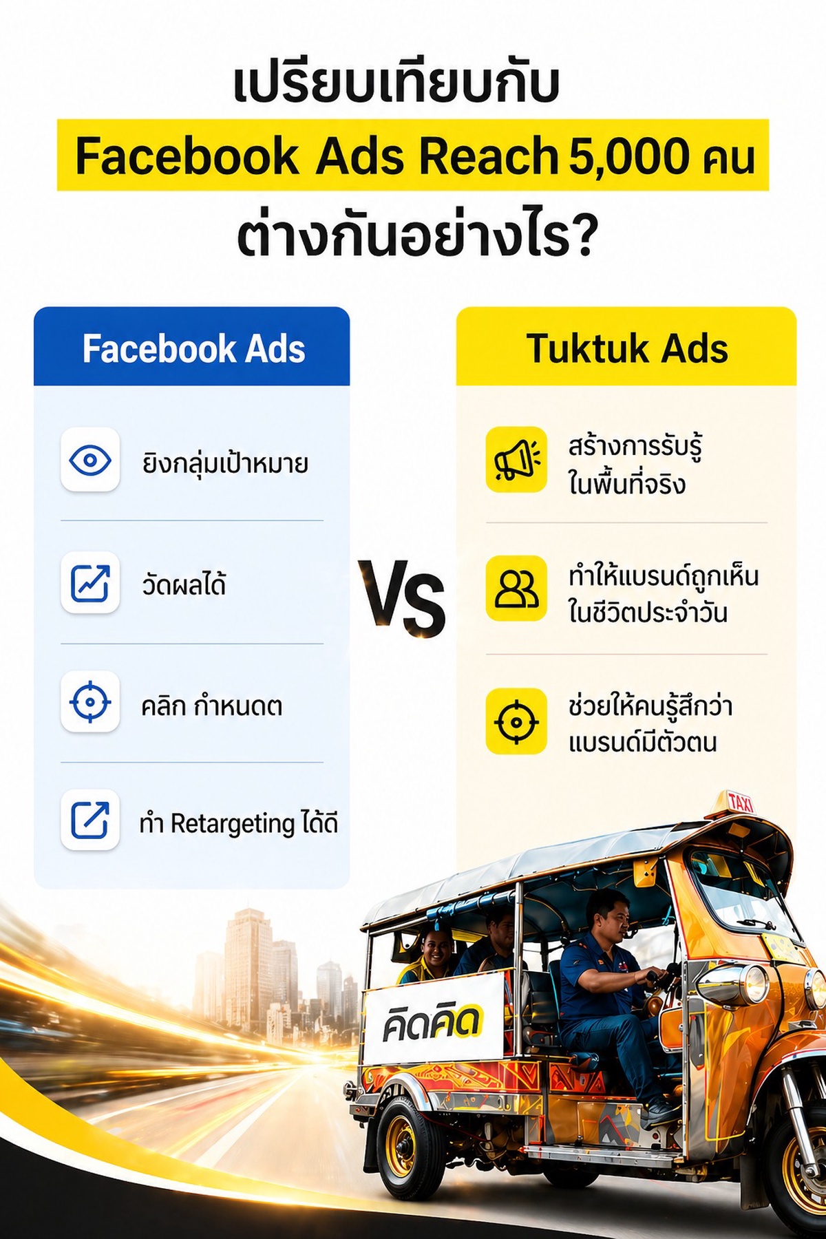เปรียบเทียบกับ Facebook Ads Reach 5,000 คน ต่างกันอย่างไร