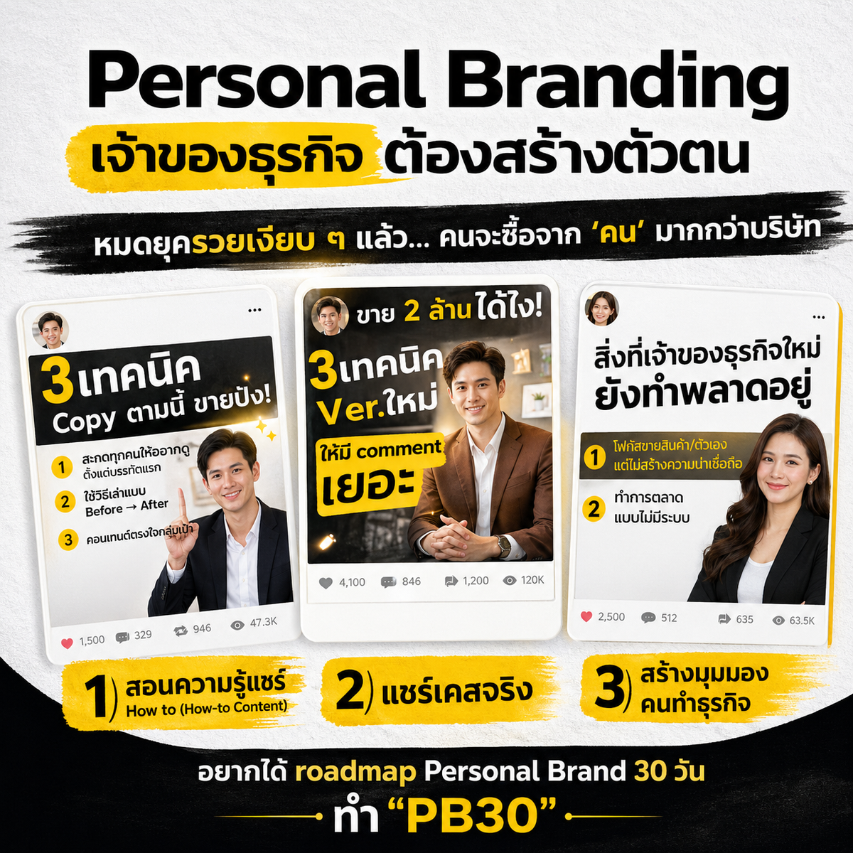 Personal Branding คืออะไร? ทำไมเจ้าของธุรกิจยุคนี้ต้องสร้างตัวตน — Kidkid Marketing