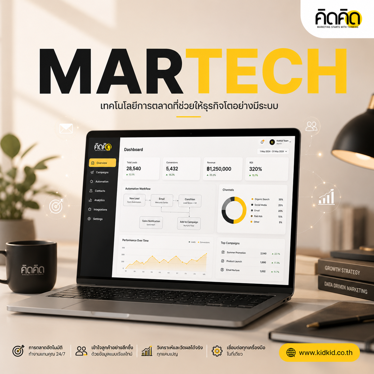 Martech
